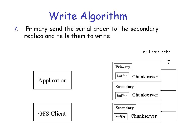 Write Algorithm 7. Primary send the serial order to the secondary replica and tells
