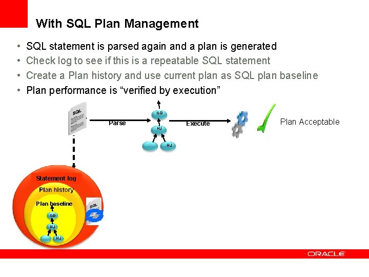 With SQL Plan Management • • SQL statement is parsed again and a plan