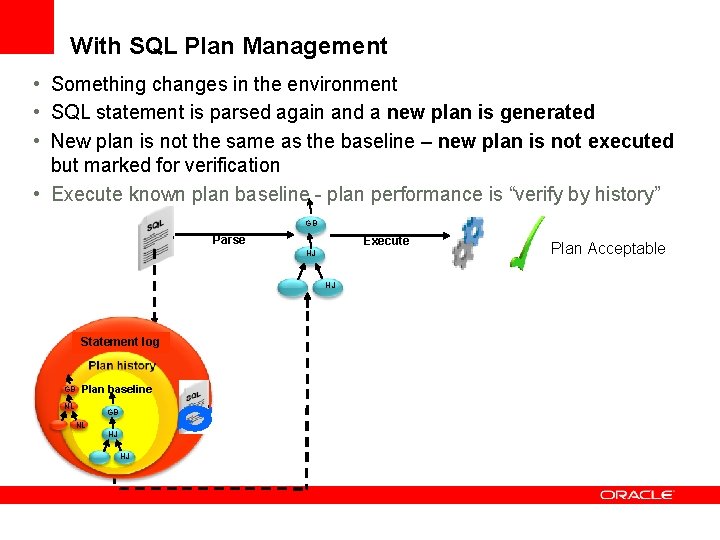 With SQL Plan Management • Something changes in the environment • SQL statement is