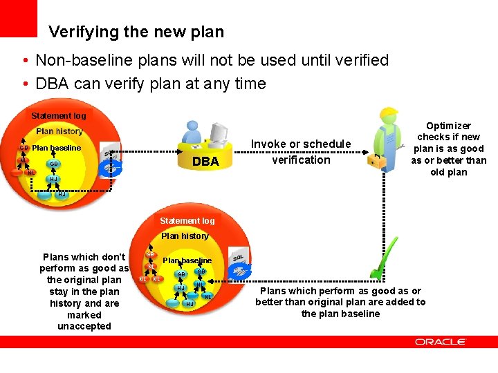 Verifying the new plan • Non-baseline plans will not be used until verified •