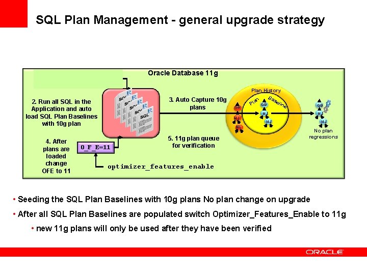 SQL Plan Management - general upgrade strategy 1. Set OFE to O_F_E=10 previous release