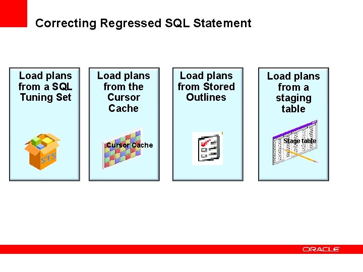 Correcting Regressed SQL Statement Load plans from a SQL Tuning Set Load plans from