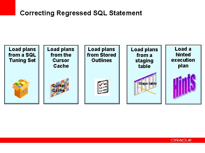 Correcting Regressed SQL Statement Load plans from a SQL Tuning Set Load plans from