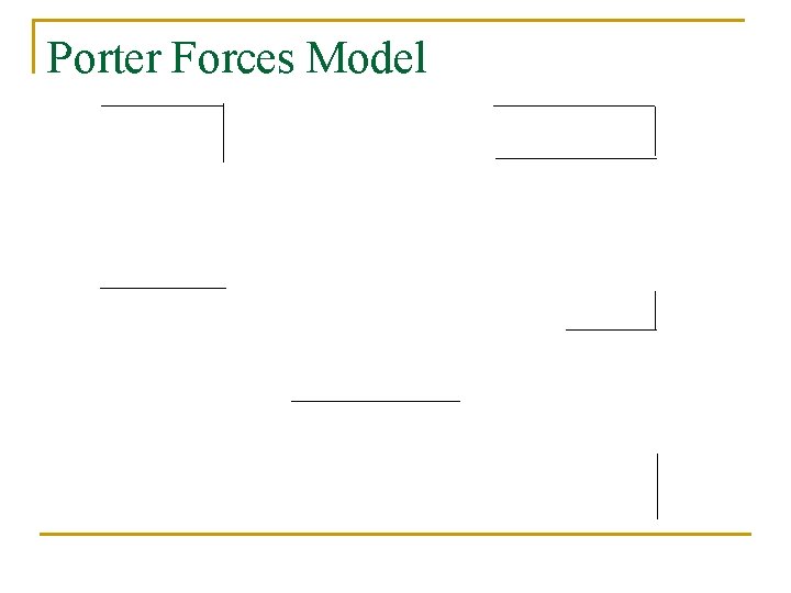 Porter Forces Model 