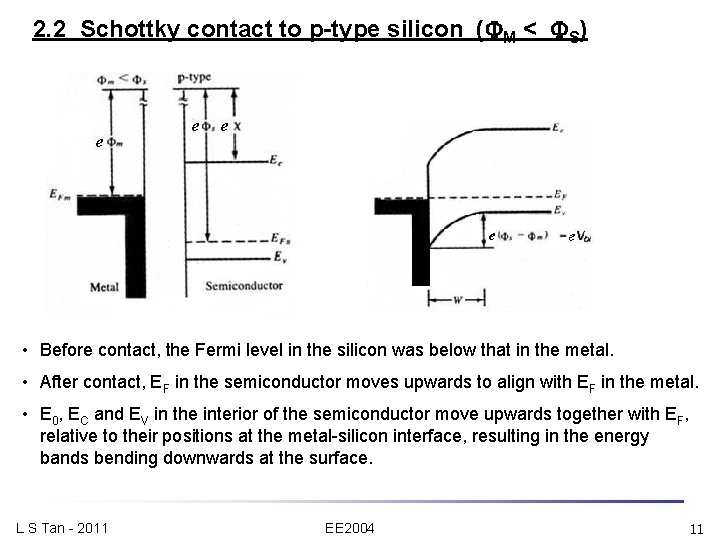 2. 2 Schottky contact to p-type silicon ( M < S) • Before contact,