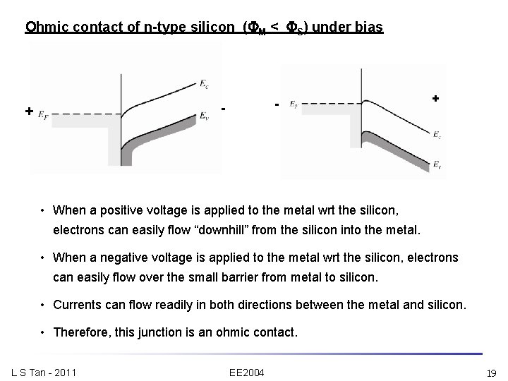 Ohmic contact of n-type silicon ( M < S) under bias - - +