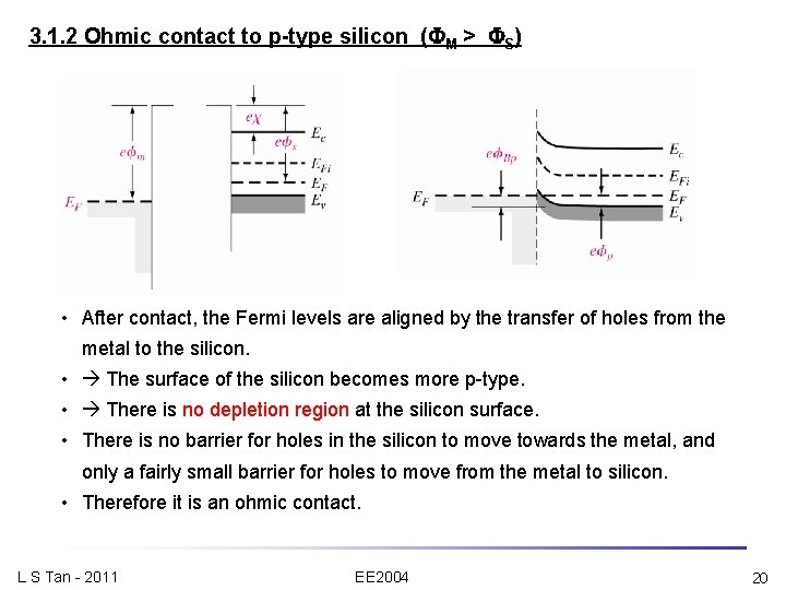 3. 1. 2 Ohmic contact to p-type silicon ( M > S) • After