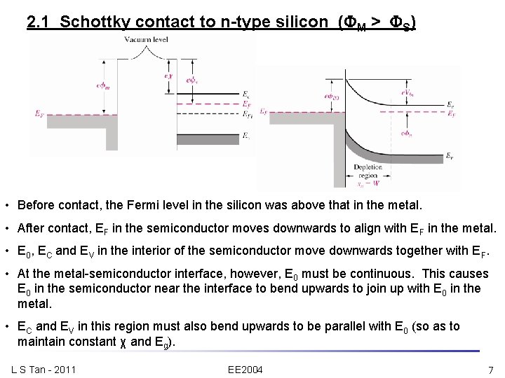 2. 1 Schottky contact to n-type silicon ( M > S) • Before contact,