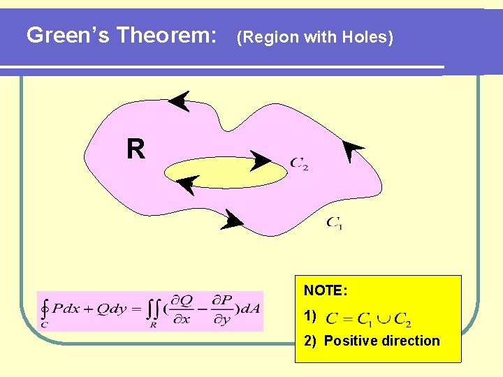 Green’s Theorem: (Region with Holes) R NOTE: 1) 2) Positive direction 