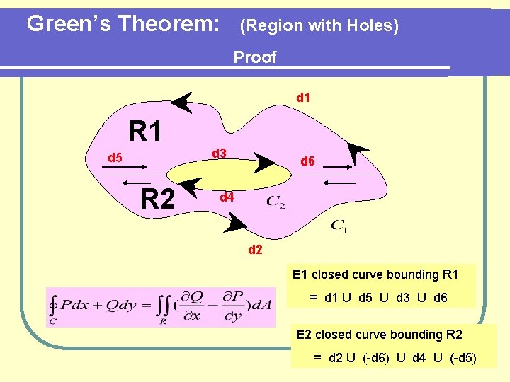 Green’s Theorem: (Region with Holes) Proof d 1 R 1 d 5 R 2