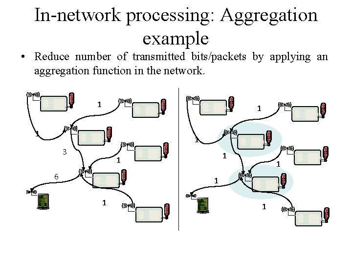 In-network processing: Aggregation example • Reduce number of transmitted bits/packets by applying an aggregation In-network processing: Aggregation example • Reduce number of transmitted bits/packets by applying an aggregation