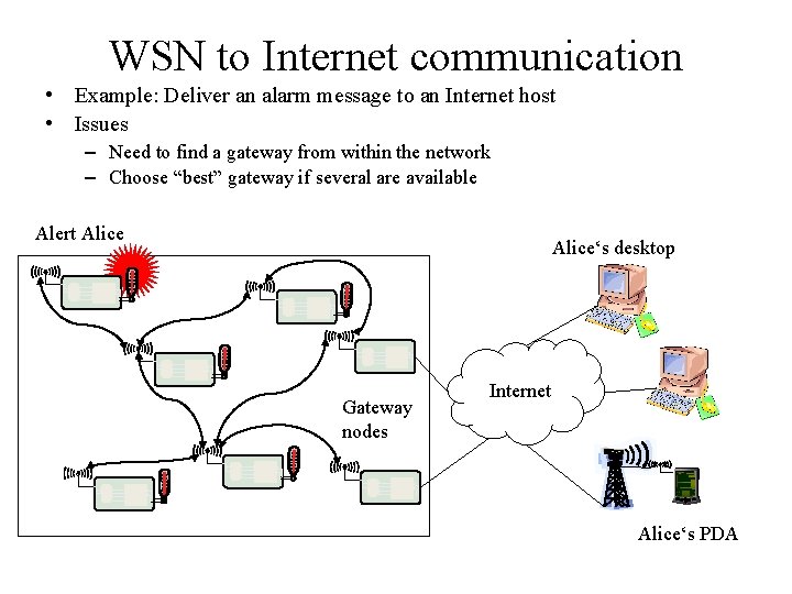 WSN to Internet communication • Example: Deliver an alarm message to an Internet host WSN to Internet communication • Example: Deliver an alarm message to an Internet host