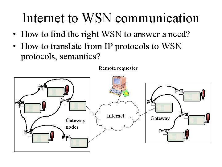 Internet to WSN communication • How to find the right WSN to answer a Internet to WSN communication • How to find the right WSN to answer a