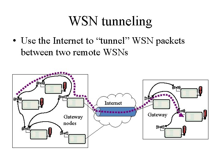 WSN tunneling • Use the Internet to “tunnel” WSN packets between two remote WSNs WSN tunneling • Use the Internet to “tunnel” WSN packets between two remote WSNs