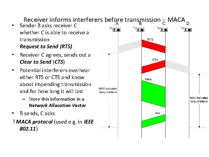 Receiver informs interferers before transmission – MACA • Sender B asks receiver C whether Receiver informs interferers before transmission – MACA • Sender B asks receiver C whether