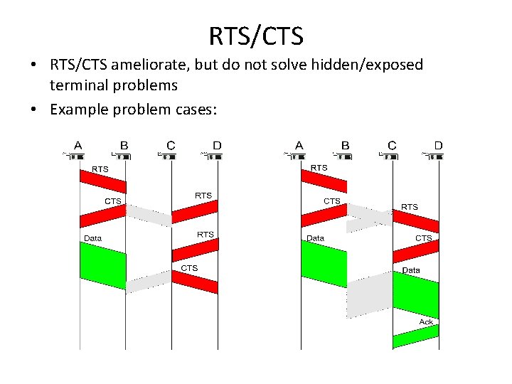 RTS/CTS • RTS/CTS ameliorate, but do not solve hidden/exposed terminal problems • Example problem RTS/CTS • RTS/CTS ameliorate, but do not solve hidden/exposed terminal problems • Example problem