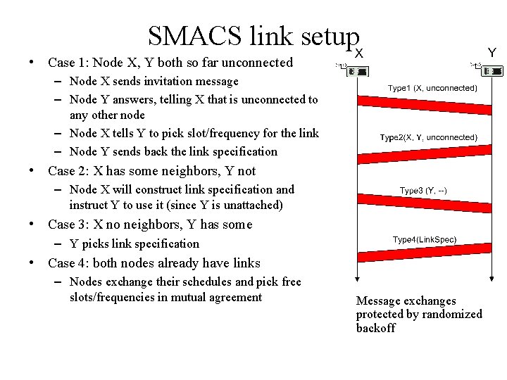 SMACS link setup • Case 1: Node X, Y both so far unconnected – SMACS link setup • Case 1: Node X, Y both so far unconnected –