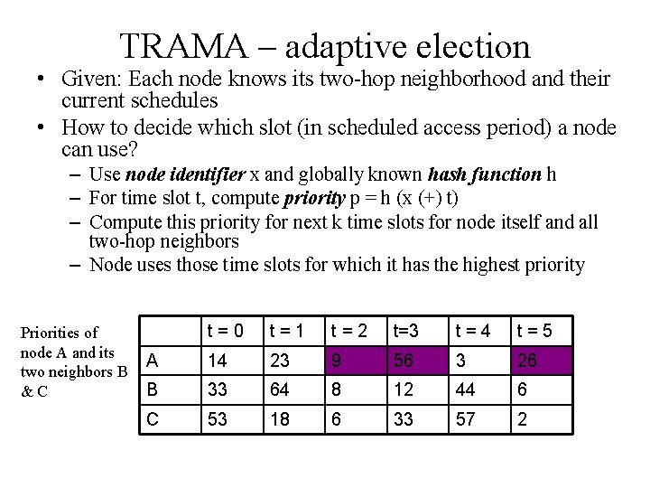 TRAMA – adaptive election • Given: Each node knows its two-hop neighborhood and their TRAMA – adaptive election • Given: Each node knows its two-hop neighborhood and their