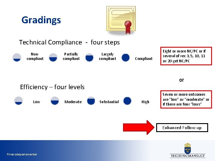 Gradings Technical Compliance - four steps Noncompliant Partially compliant Largely compliant Compliant or Efficiency Gradings Technical Compliance - four steps Noncompliant Partially compliant Largely compliant Compliant or Efficiency