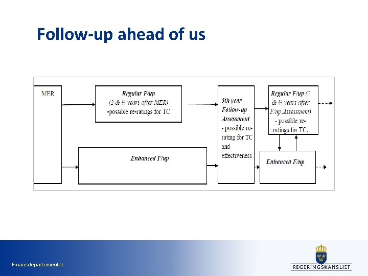 Follow-up ahead of us Finansdepartementet Follow-up ahead of us Finansdepartementet