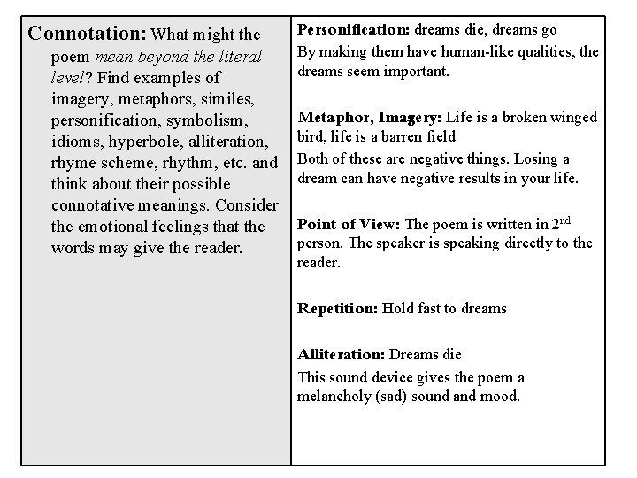 Connotation: What might the poem mean beyond the literal level? Find examples of imagery,