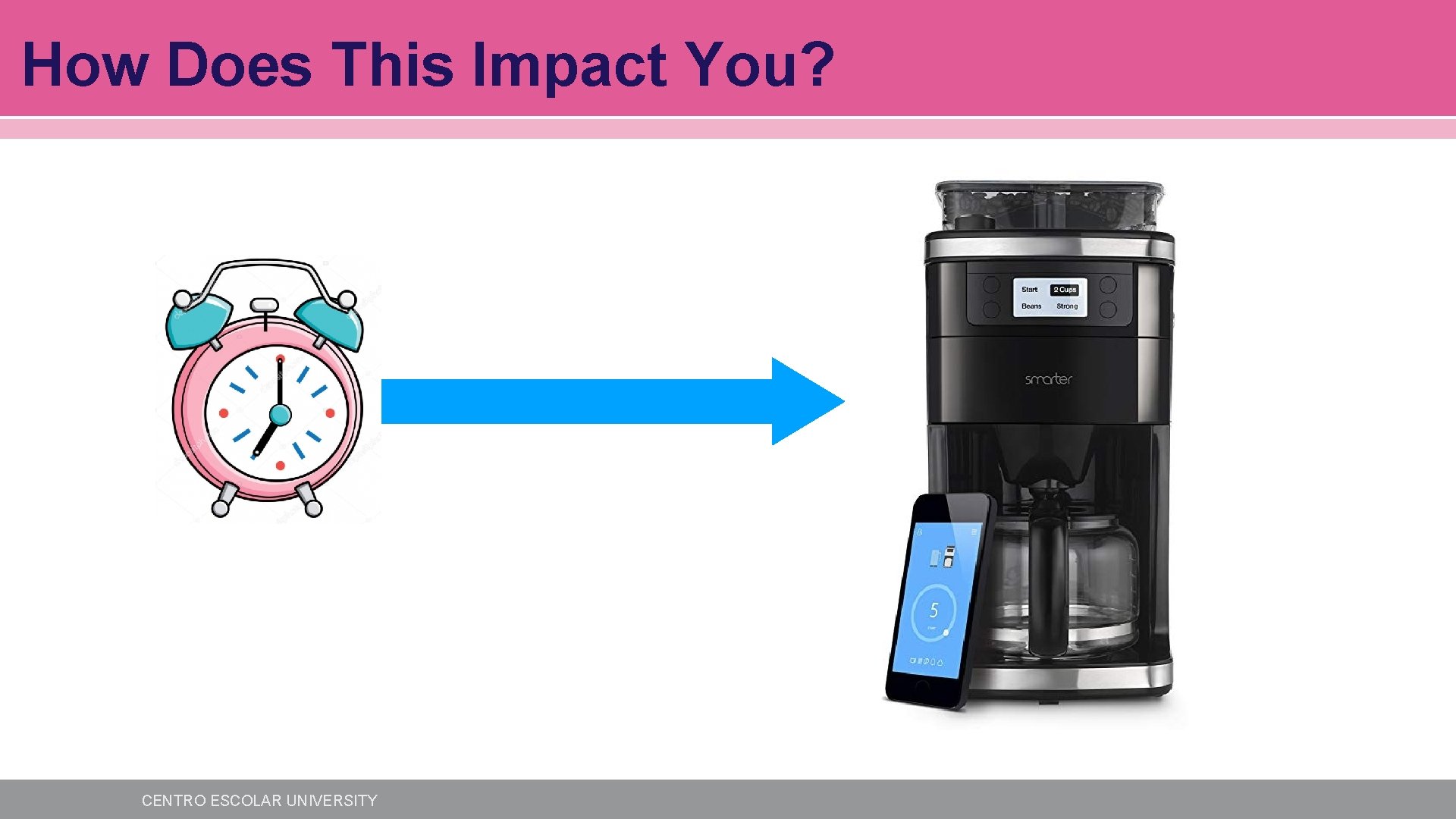 How Does This Impact You? CENTRO ESCOLAR UNIVERSITY How Does This Impact You? CENTRO ESCOLAR UNIVERSITY