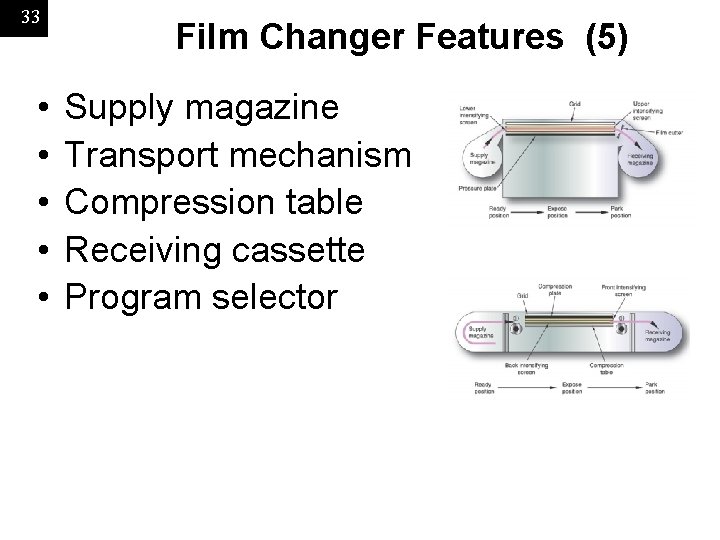 33 • • • Film Changer Features (5) Supply magazine Transport mechanism Compression table