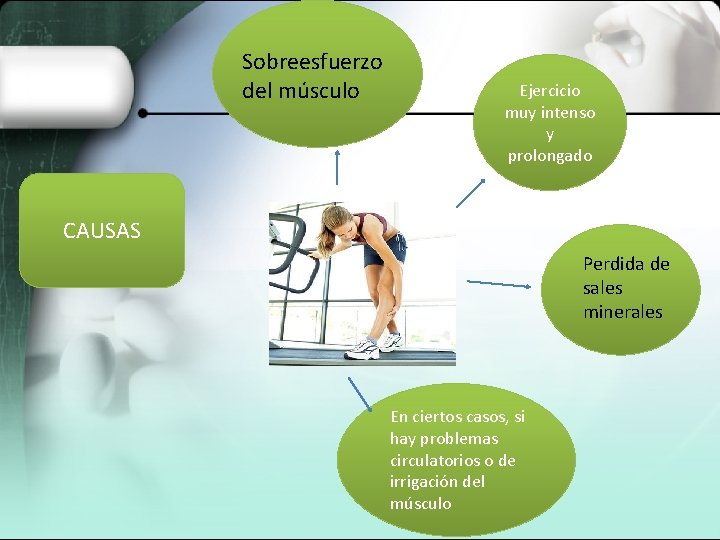 Sobreesfuerzo del músculo Ejercicio muy intenso y prolongado CAUSAS Perdida de sales minerales En