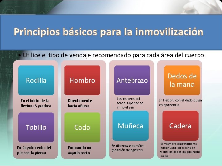 Principios básicos para la inmovilización • Utilice el tipo de vendaje recomendado para cada