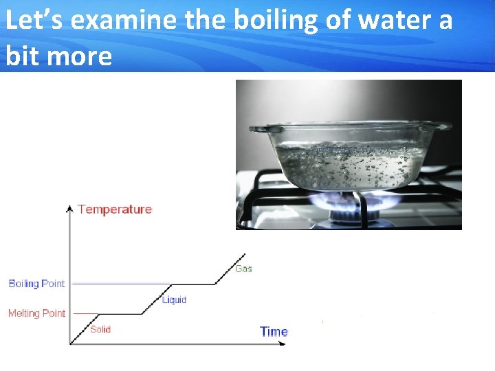 Let’s examine the boiling of water a bit more 