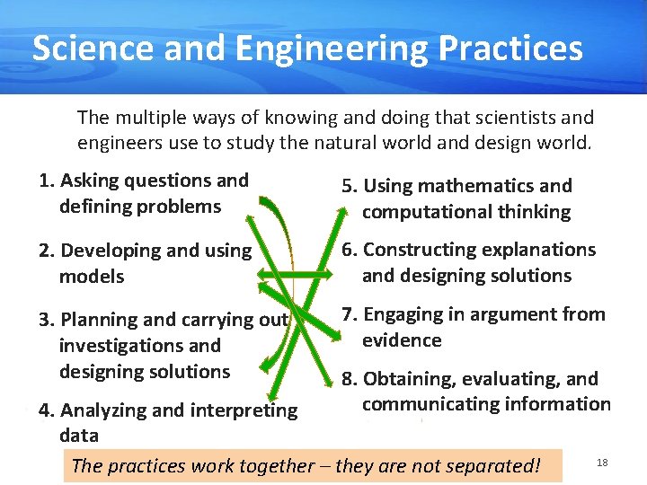 Science and Engineering Practices The multiple ways of knowing and doing that scientists and
