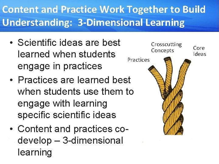 Content and Practice Work Together to Build Understanding: 3 -Dimensional Learning • Scientific ideas