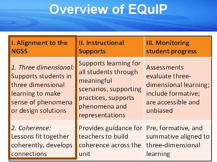 Overview of EQu. IP I. Alignment to the NGSS II. Instructional Supports III. Monitoring