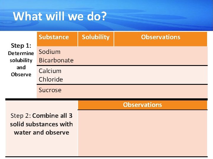 What will we do? Step 1: Determine solubility and Observe Substance Solubility Observations Sodium