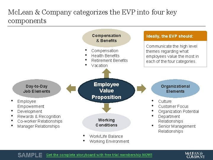 Uncover the Employee Value Proposition to Attract Engage