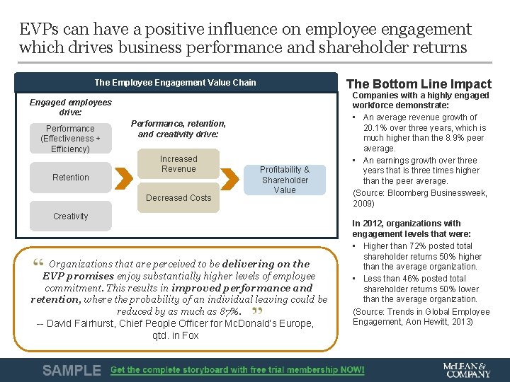 EVPs can have a positive influence on employee engagement which drives business performance and