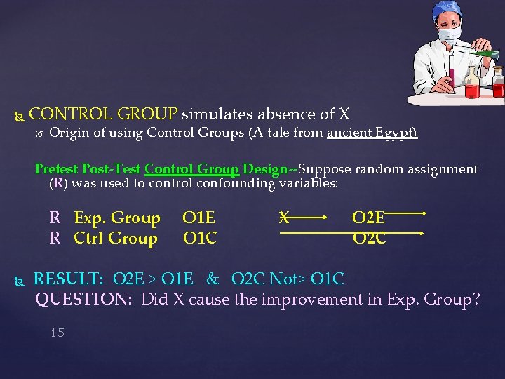  CONTROL GROUP simulates absence of X Origin of using Control Groups (A tale