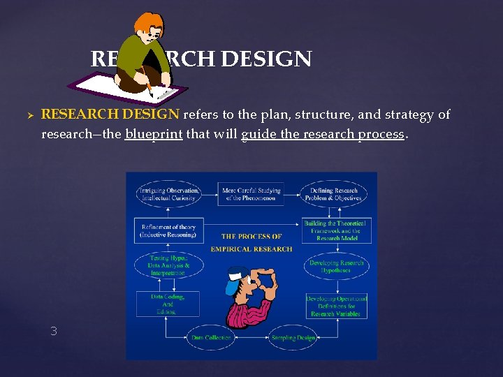 RESEARCH DESIGN Ø RESEARCH DESIGN refers to the plan, structure, and strategy of research--the