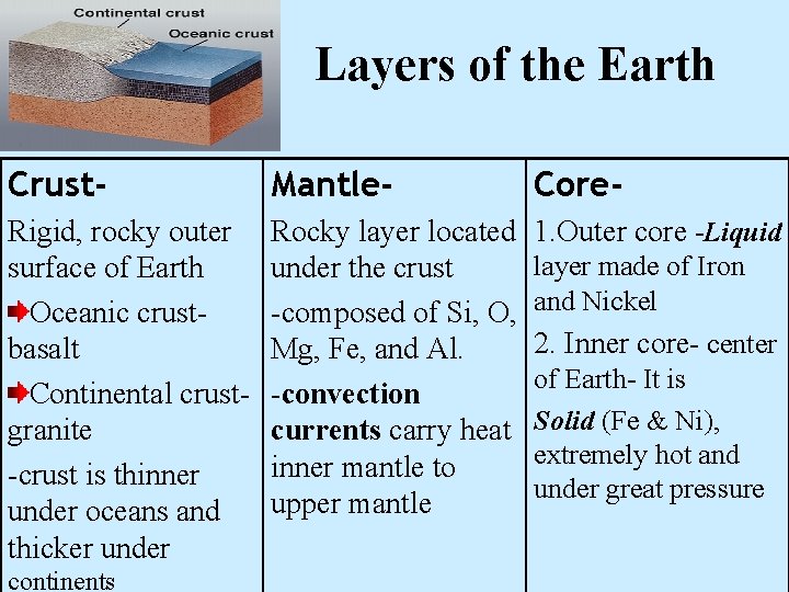 Layers of the Earth Crust- Mantle- Rigid, rocky outer surface of Earth Oceanic crustbasalt