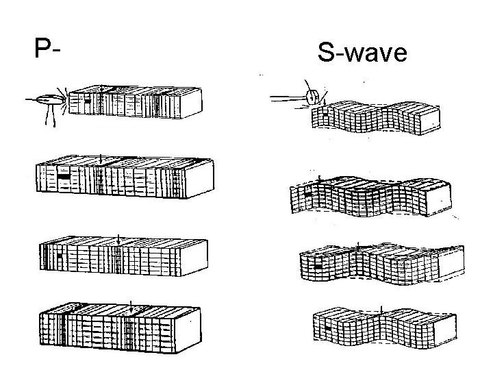 Pwave S-wave 
