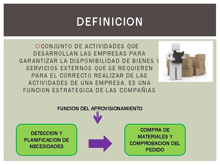 DEFINICION CONJUNTO DE ACTIVIDADES QUE DESARROLLAN LAS EMPRESAS PARA GARANTIZAR LA DISPONIBILIDAD DE BIENES DEFINICION CONJUNTO DE ACTIVIDADES QUE DESARROLLAN LAS EMPRESAS PARA GARANTIZAR LA DISPONIBILIDAD DE BIENES