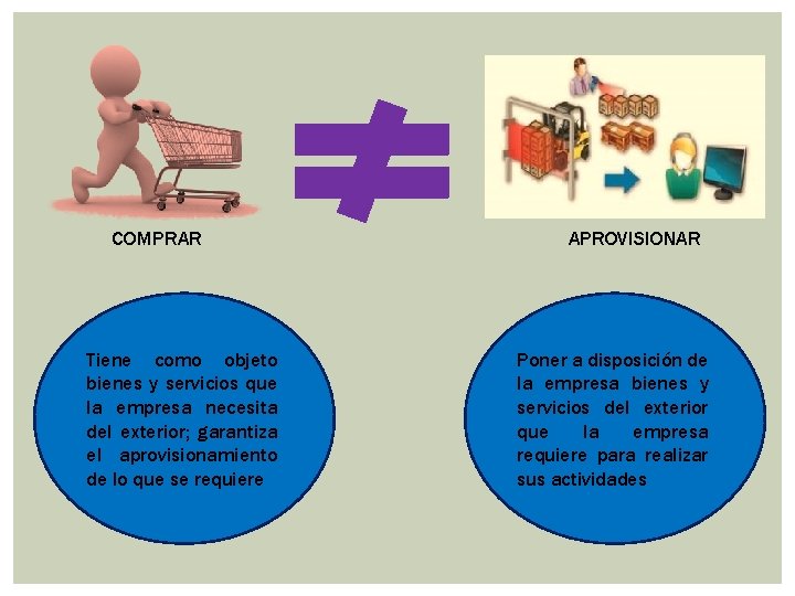 COMPRAR Tiene como objeto bienes y servicios que la empresa necesita del exterior; garantiza COMPRAR Tiene como objeto bienes y servicios que la empresa necesita del exterior; garantiza