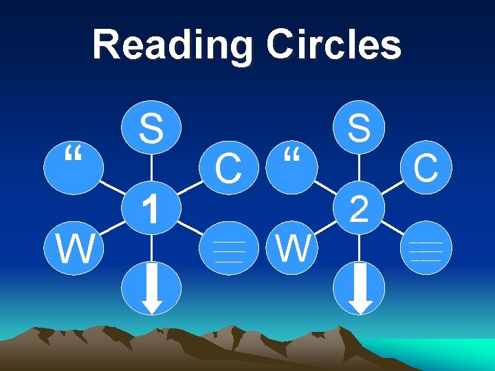 Reading Circles “ W S 1 C “ _______ W S 2 C ________