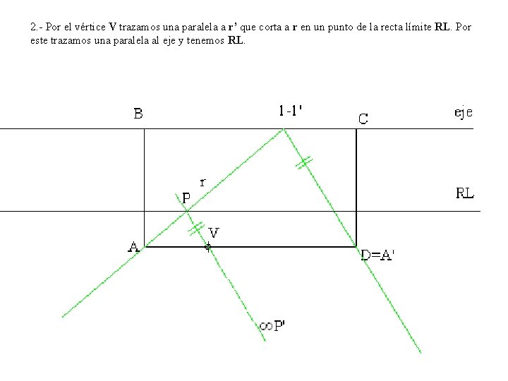 2. - Por el vértice V trazamos una paralela a r’ que corta a