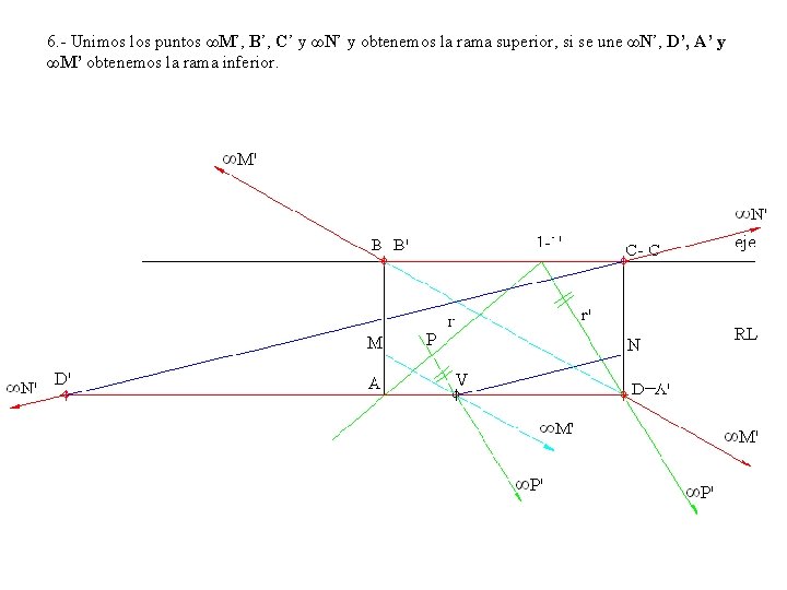 6. - Unimos los puntos ∞M’, B’, C’ y ∞N’ y obtenemos la rama