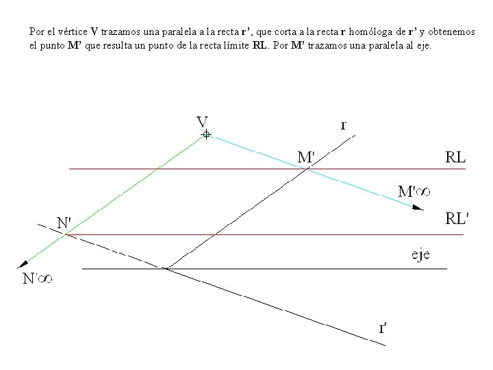 Por el vértice V trazamos una paralela a la recta r’, que corta a