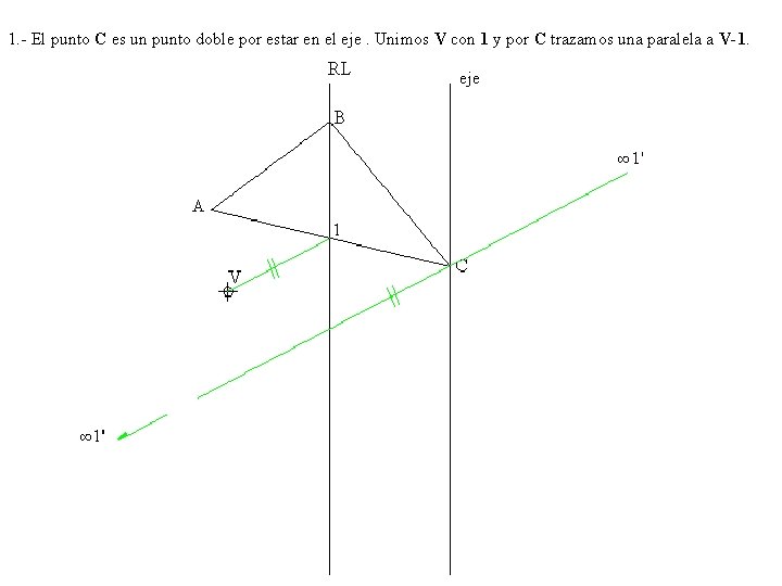1. - El punto C es un punto doble por estar en el eje.