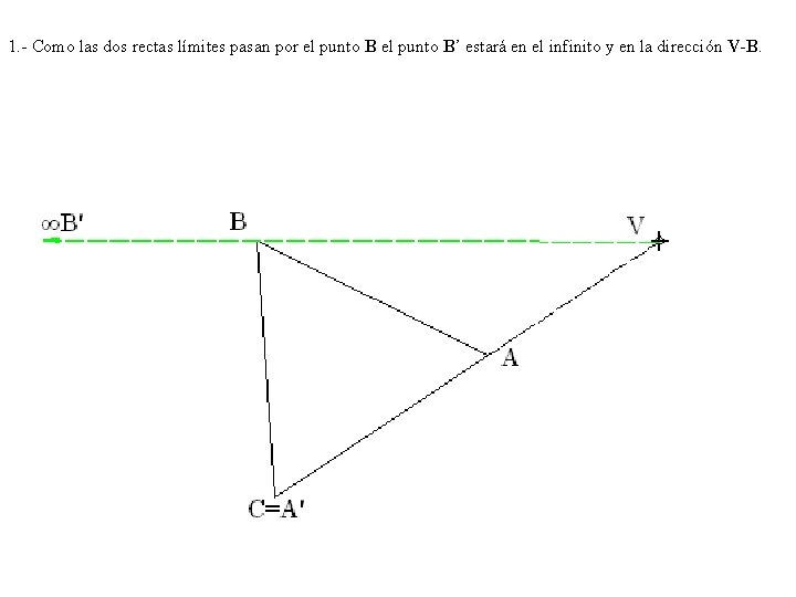 1. - Como las dos rectas límites pasan por el punto B’ estará en