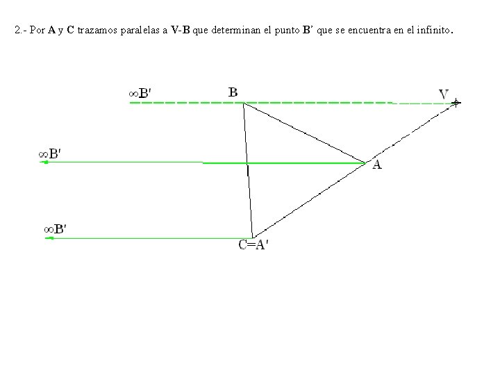 2. - Por A y C trazamos paralelas a V-B que determinan el punto