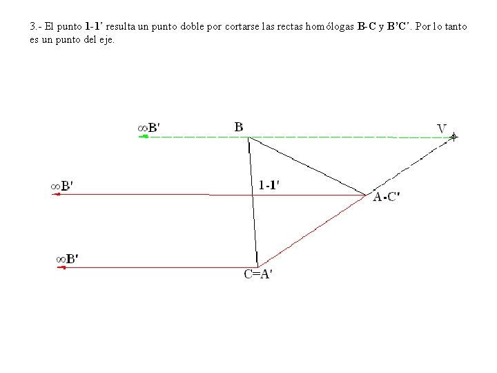 3. - El punto 1 -1’ resulta un punto doble por cortarse las rectas